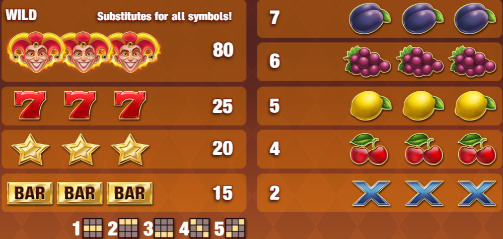 Symbols, combinations and pay table of Fire Joker slot